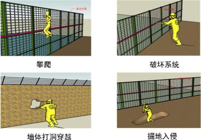 克山县周界防范报警系统四号