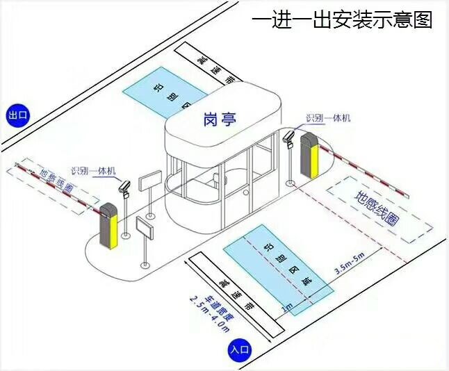 克山县标准车牌识别系统安装图