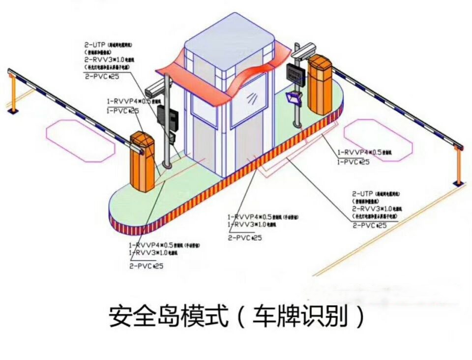 克山县双通道带岗亭车牌识别