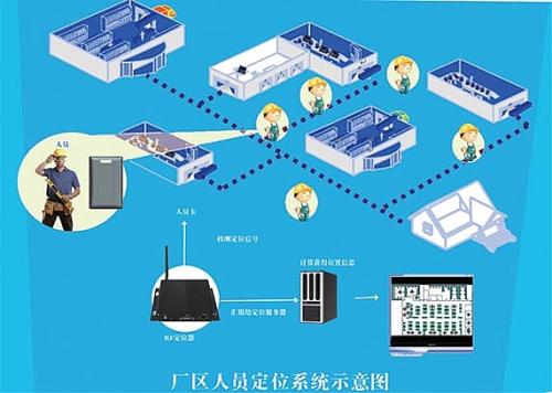 克山县人员定位系统四号