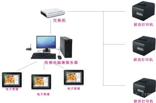 克山县收银系统六号