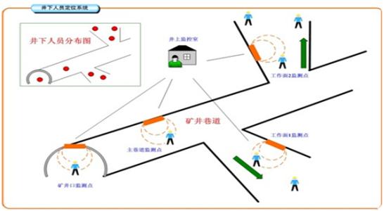 克山县人员定位系统七号