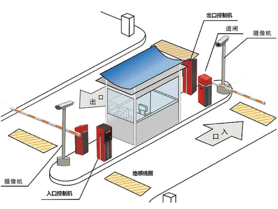 克山县标准双通道刷卡停车系统安装示意